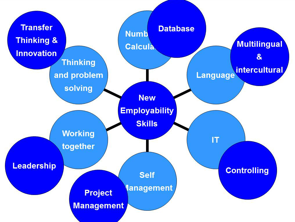 Blog_AA_Employability