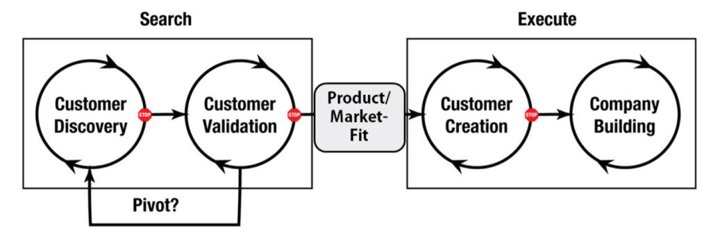 MBS-Blog-Lean-Startup-2-1024x336