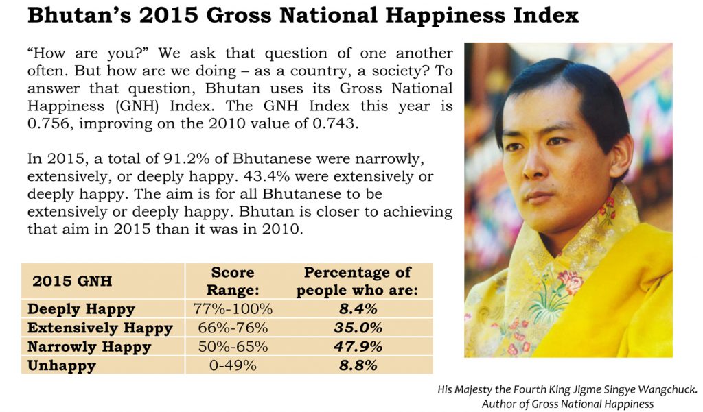 MBS Success Factor Happiness