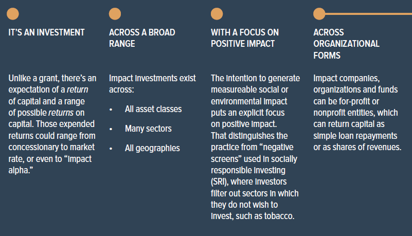 Impact Investing: Überblick (Quelle: The Case Foundation, 2015) 