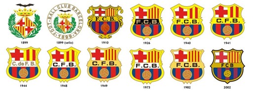 The development of FC Barcelona's logo over the years