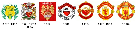 The development of Manchester United's logo over the years