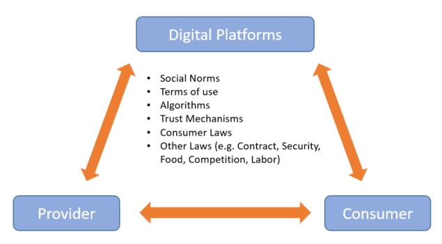 MBS Digital Platforms