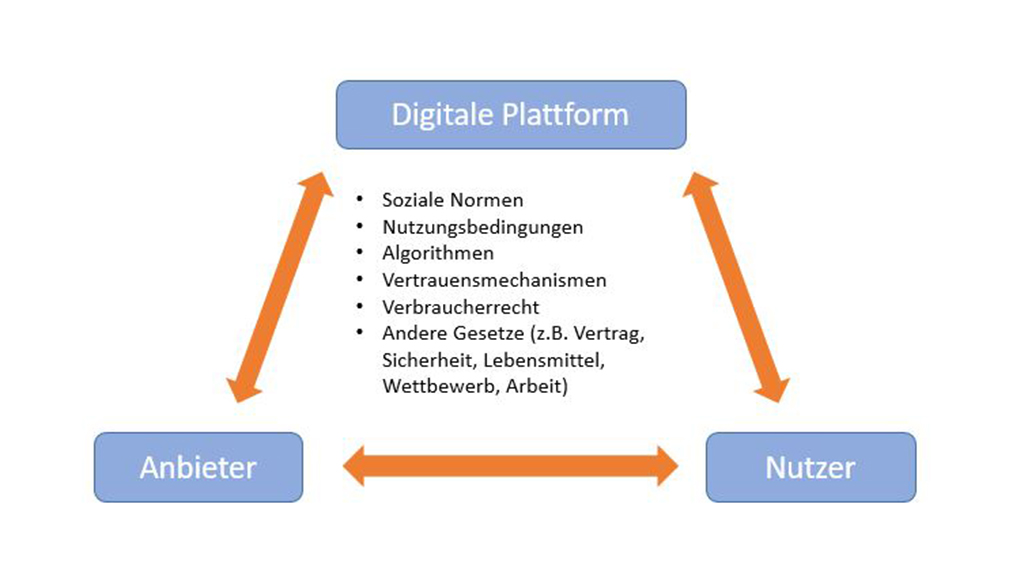 MBS Digitale Plattformen
