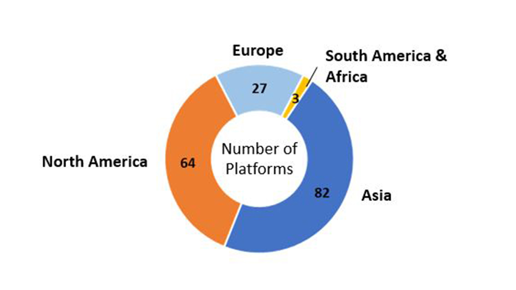 MBS Digital Platforms