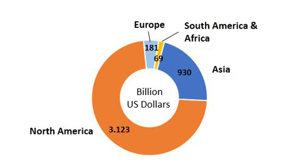 MBS Digital Platforms