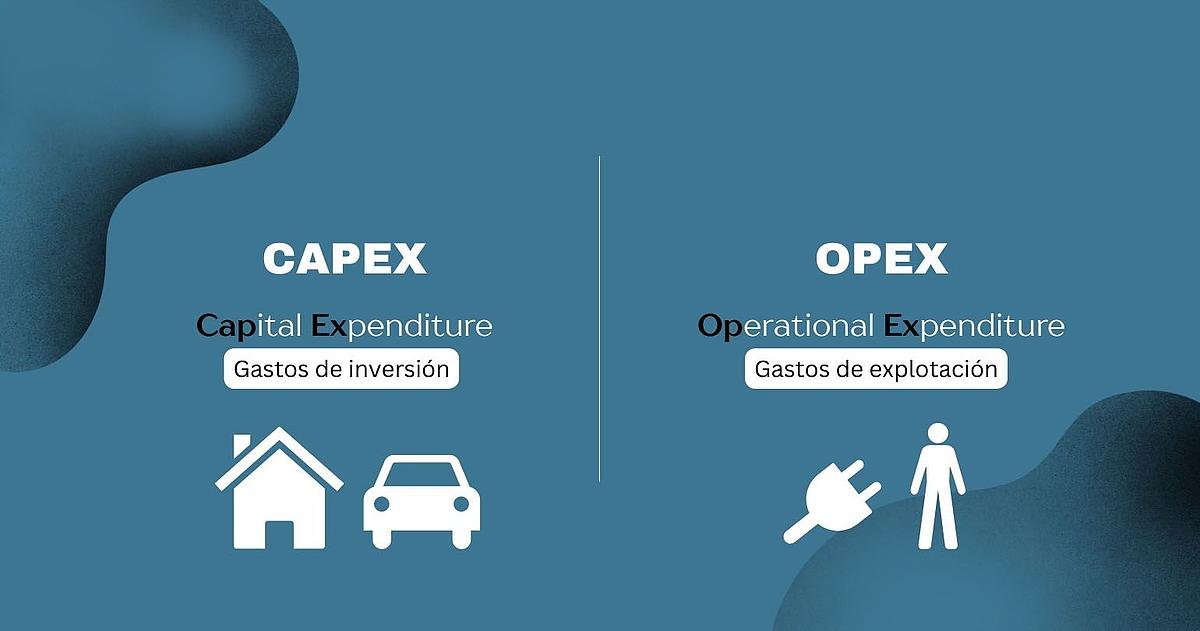 Comparación de Capex Opex: la casa y el coche representan inversiones, la electricidad y el personal representan gastos corrientes.
