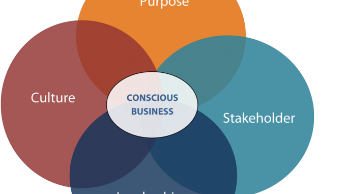 Munich Business School: Conscious Business Conscious Business