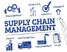 Supply Chain Management chart with keywords and icons