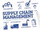 Supply Chain Management chart with keywords and icons