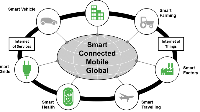 MBS-Connected-Vehicle-Lab-2