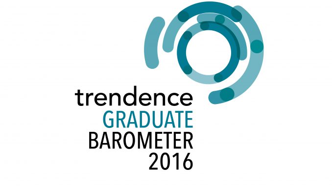 MBS trendence Graduate Barometer 2016