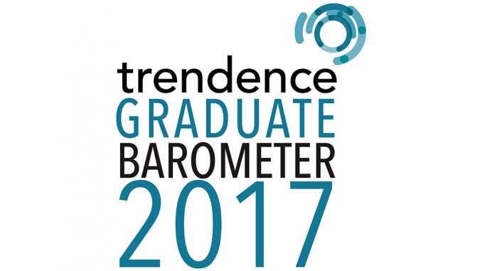 MBS trendence Graduate Barometer 2017