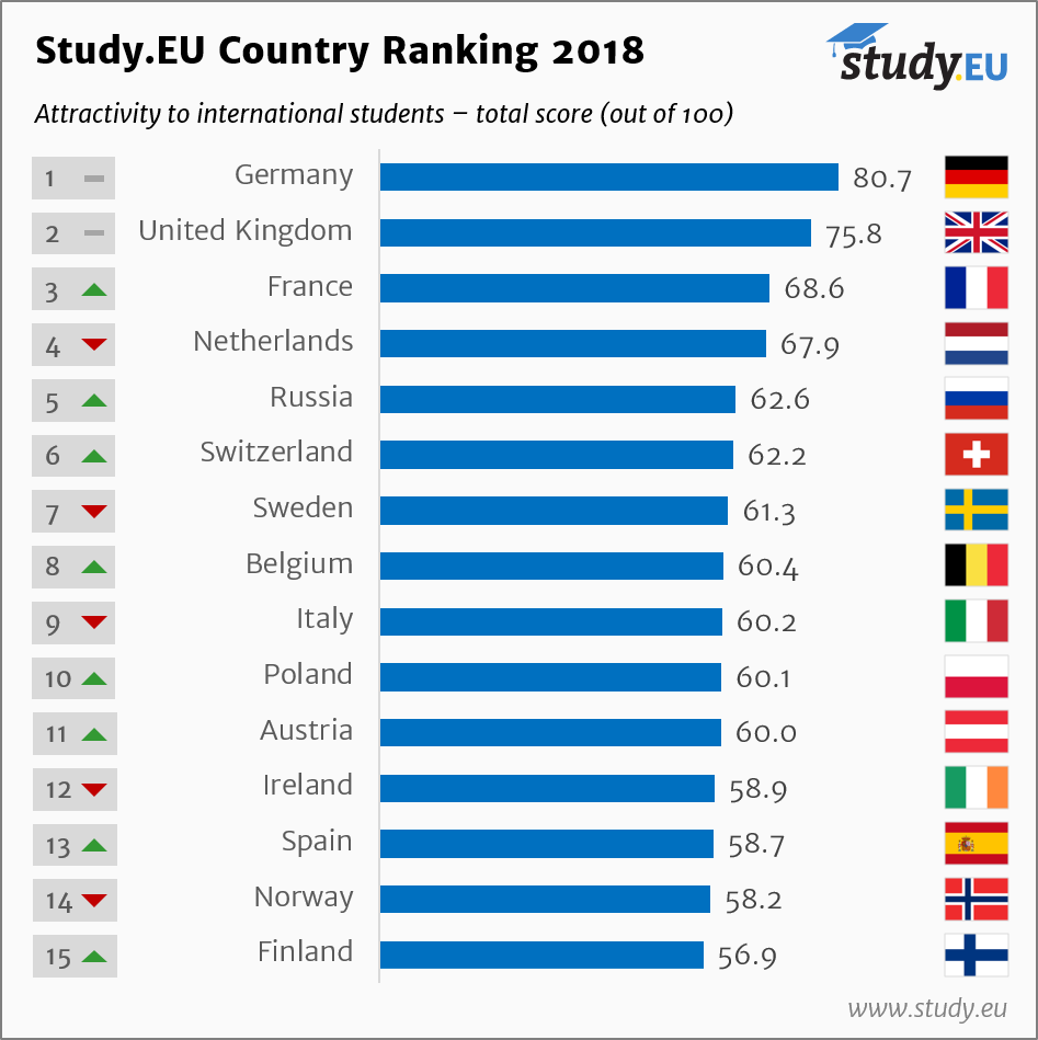 Country rank. Ranking of European Countries. Aean Countries ranking. Milarity Rank Country.