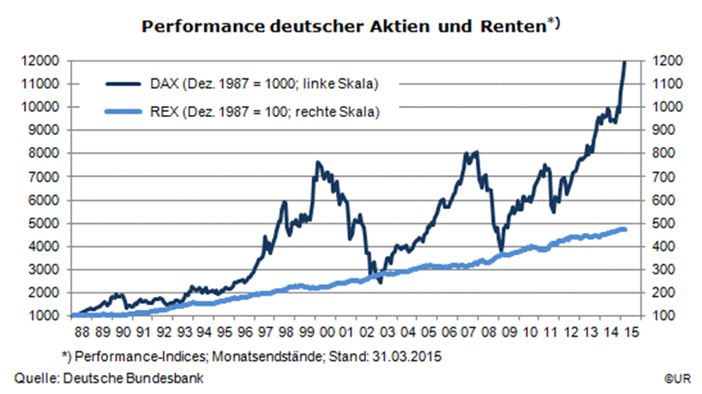MBS Investment
