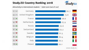 MBS Country Ranking