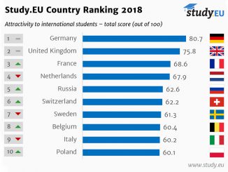 MBS Country Ranking