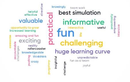 Students' feedback on the Intensive Week in the MBA Program