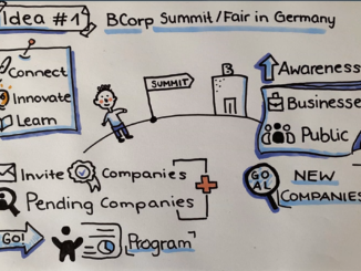 An example for a sketchnote a team created during the MBS Explorer Days at Munich Business School