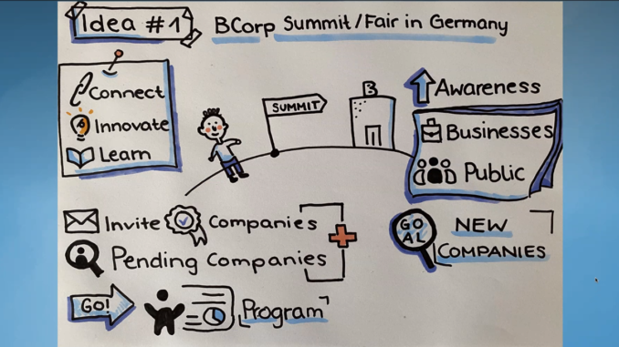 An example for a sketchnote a team created during the MBS Explorer Days at Munich Business School