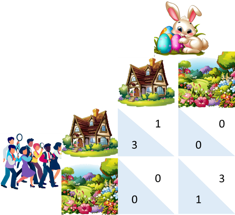 Easter egg hunt in game theory; coordination problem